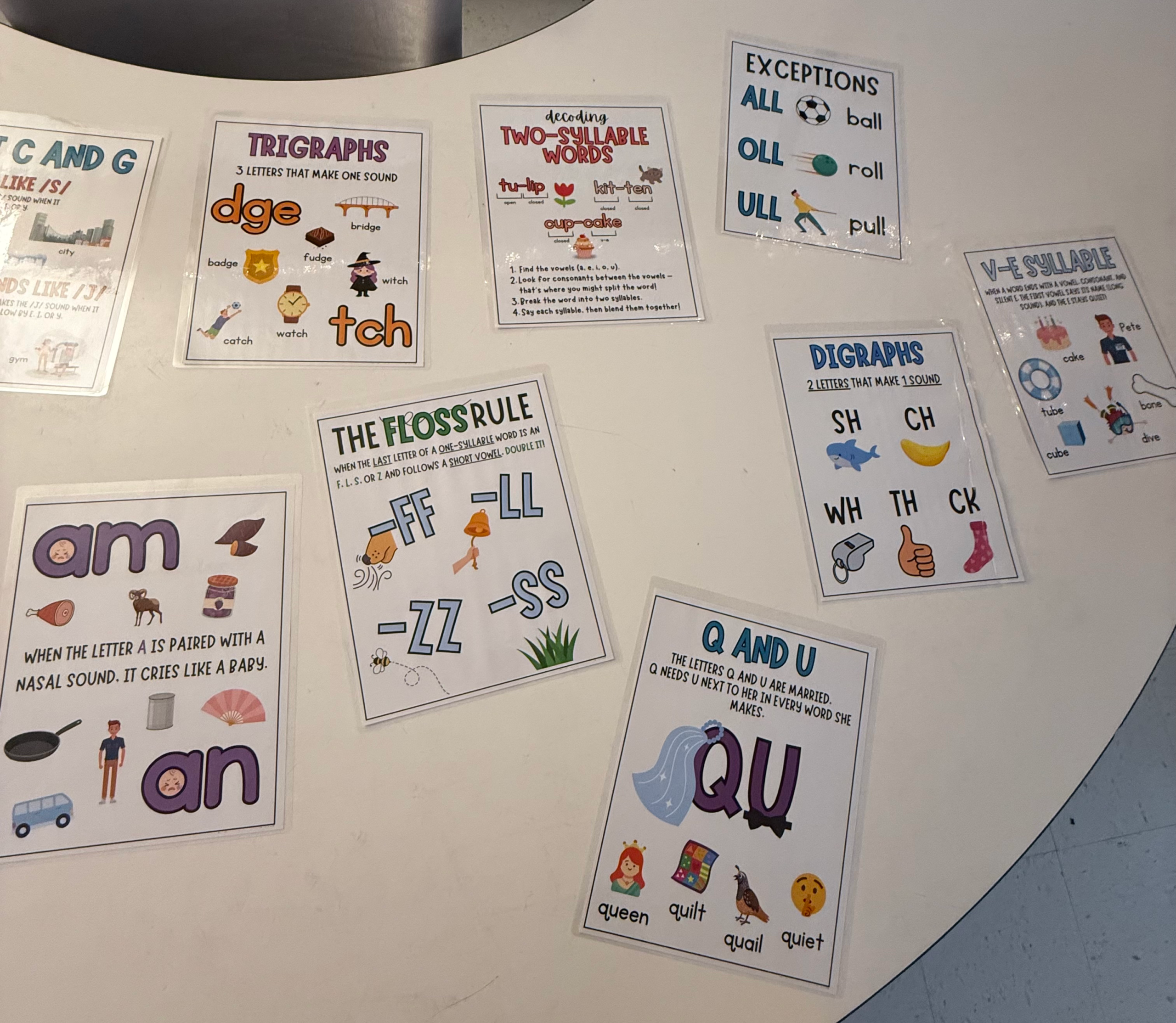 Phonics Charts That Support Science of Reading Instruction (+Free Sampler!)